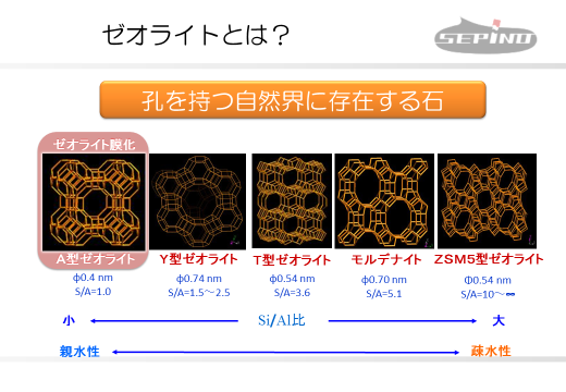 ゼオライトとは