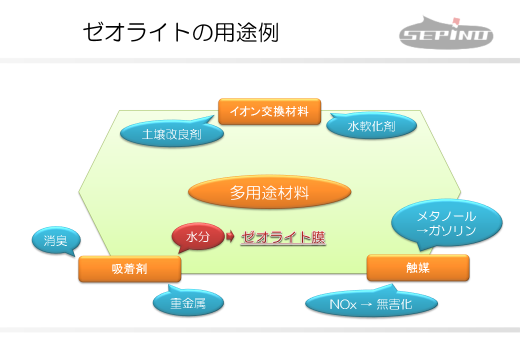 ゼオライトの用途例