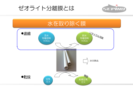 ゼオライト分離膜とは