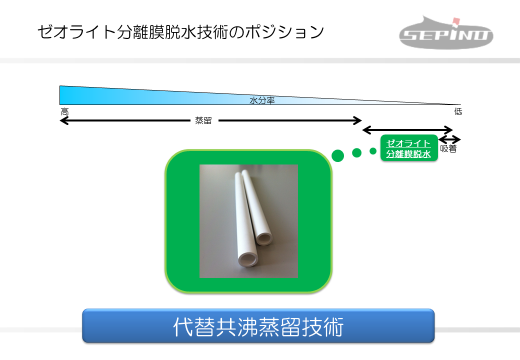 技術ポジション