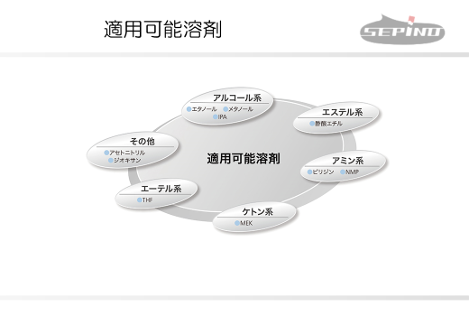 適用可能溶剤