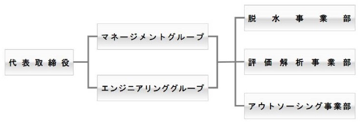 会社組織