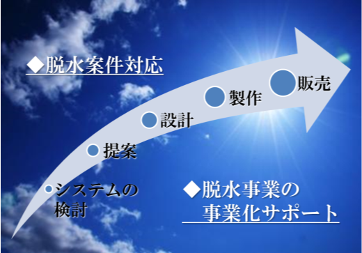 脱水事業